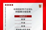 国足敲定热身赛对手：叙利亚、马来、乌兹！备战36强赛+亚洲杯