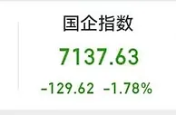 港股走弱：科技股普跌，京东健康跌近13%