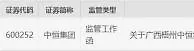 中恒集团收上交所监管工作函 莱美药业再被起诉