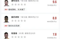对于最近上线的“球员评分功能”，吧友有啥想说呢
