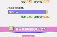 数说5月｜打通堵点卡点  交通运输行业主要指标稳中向好