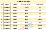 V观2021年报：28家公司分红超百亿 有的给的比赚的多