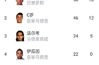 法尔考尽力了！????感受一下11-12赛季西甲射手榜的恐怖...
