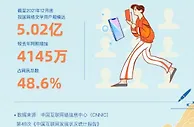 报告：北京成我国网络文学用户最多的城市