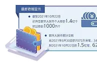 应用场景不断丰富 数字人民币越来越“香”