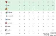 足球资讯：利物浦VS埃弗顿首发曝光：巴西铁腰搭档天才帝星，萨神努涅斯冲锋