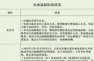 出行必读！各地防疫政策汇总来了