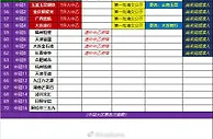 2022赛季中国足球联赛总排名（2023准入版）