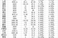 23省份2021年出生人口数据出炉：9省出现自然负增长