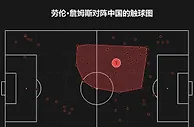 女足世界杯2场分析：阿根廷vs瑞典、南非vs意大利