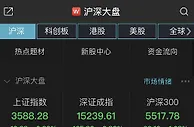 两市调整：沪指半日跌0.29% 超千股飘绿