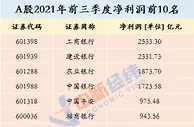 “巨无霸”中国移动今日上市！是否破发成焦点
