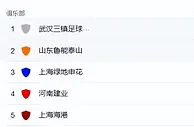 足球资讯：中超争冠保级形势：海港半程发力，与三镇泰山争冠，5队中将产生2降级名额