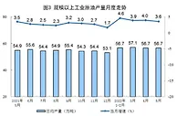 国家统计局：5月份进口原油4582万吨 同比增长11.8%