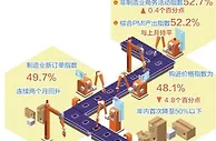 PMI三大指数均位于扩张区间——经济景气水平稳中回升
