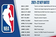 篮球资讯：NBA新赛季关键时间点！10月19日常规赛开打，集体投票保留附加赛
