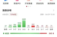 A股走弱，沪指再回3400点下方，新能源车板块受挫