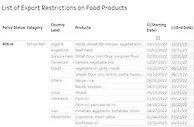牛肉价格飙涨，食品巨头涉嫌操纵？美国要求启动调查