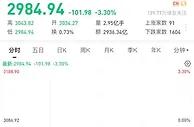 沪指盘中跌破3000点
