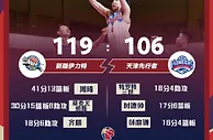 篮球资讯：CBA最残暴纪录之一！新疆队史30胜天津 连续13年横扫对手