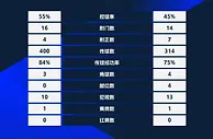 足球赛报：超战报｜武汉三镇3-3成都蓉城 天津津门虎3-3山东泰山
