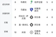 沙特联赛射手榜：两中超旧将占据前二，塔利斯卡11球＆伊哈洛8球