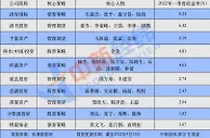 百亿私募一季度成绩单：淡水泉等5家亏损超20%，去年冠亚军也折戟