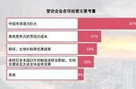 报告：91%在华日企3至5年内将保持现有规模或加大投资