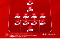 新气象！亚运男足首发阵型4-4-1-1，这套阵容能否取胜？