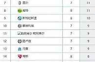 欧冠杀出大黑马！打平欧联冠军，战胜英超亚军，却排法甲倒数第4