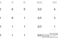 足球资讯：一场2-0，韩国感谢C罗！小组出线分析：满足2大条件晋级16强