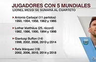 足球资讯：阿根廷出线！梅西将成第五位五次参加世界杯的球星，C罗呢？