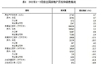 国家统计局：一季度商品房销售面积同比下降13.8%