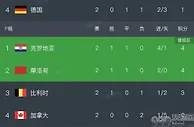 足球帝：世界杯·竞猜｜上半夜暗箭难防，下半夜明枪易挡