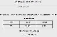 央行13日开展100亿元7天逆回购操作