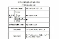 跨区域经营保险业务 平安财险北京分公司被罚