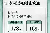 古诗词内容在抖音受热捧 相关视频一年播放178亿次