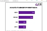 爱奇艺公布Q1财报：首次实现季度盈利 优质内容仍是核心竞争力