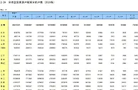 中国新观察|中国一人户数量超1.25亿！独居者为何越来越多？