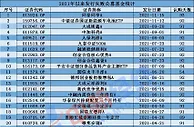 6天内2只基金发行失败，规模也在降，年内还能破万只吗？