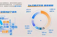 全国140个城市有公益小店，网商银行：你做公益 我来兜底