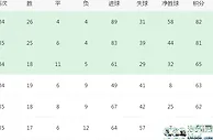 利物浦VS狐狸城首发曝光：铁腰携天才帝星坐镇，加克波领衔，若塔冲锋