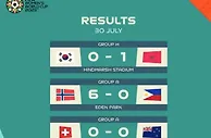 女足世界杯大冷门 哥伦比亚队绝杀战胜德国队