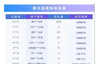 抖音：已处置虚假仿冒吴勇工作室帐号40个