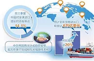 RCEP生效实施助力稳外贸  中日两国首次达成自贸安排