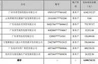 香雪制药两宗信披违规 与实控人王永辉齐收警示函
