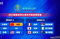 篮球资讯：2022年女篮世界杯抽签出炉：中国和美国韩国同组