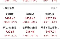 欧美股市集体收涨，俄罗斯股市收涨26.12%