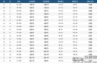 999资讯：CBA最新排名！广东惨败影响季后赛名额，新疆威胁辽宁，北京难