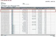 年内套现超百亿，持股比例5年下降8%，沈南鹏从美团赚了多少钱？
